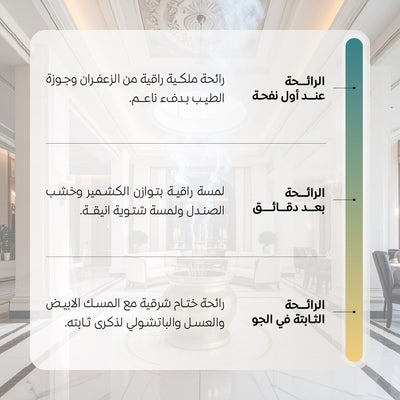 وصف رائحة ومكونات توزيعات ميني بخور عود العود