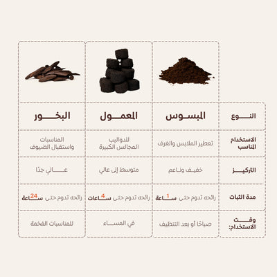 الفرق بين المعمول والبخور والمبسوس